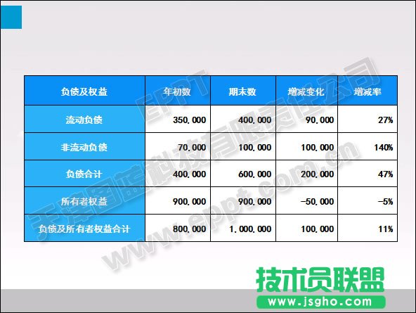 PPT表格优化