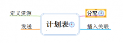 MindMapper思维导图中怎么添加计划表?