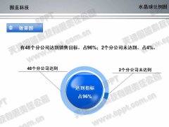 PPT水晶球式比例图画法