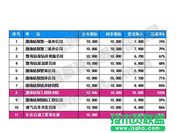 PPT表格的3D化处理 三联