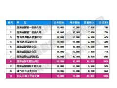 PPT表格的3D化处理
