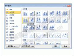 利用PPT2010制作3D柱状图的案例