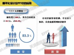 扁平化设计在PPT中的应用