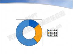 PPT2003中制作三维格式的圆环图