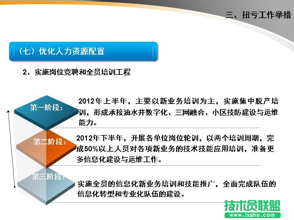 EPPT 模板更新 案例5：文字可以分成三个段落进行表述。