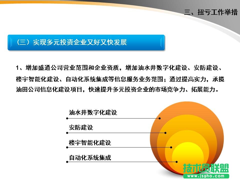 EPPT 模板更新 案例6：段落文字可以摘出四个要点进行强调。