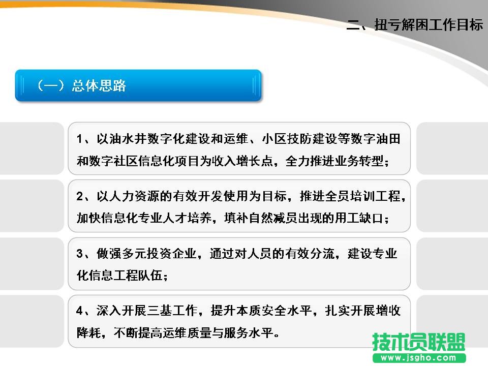 EPPT 模板更新 案例7：文字可以分成四个段落进行表述。