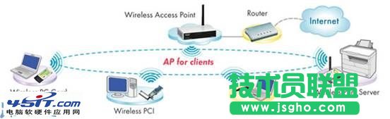 阿尔法无线路由的工作模式 三联