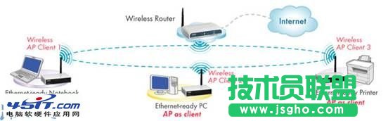 阿尔法无线路由的工作模式