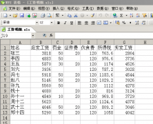 WPS表格中如何批量制作工资条