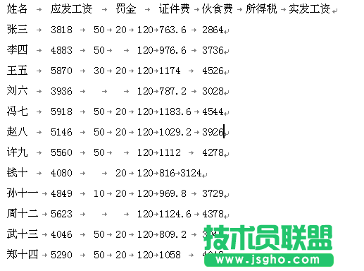 WPS表格中如何批量制作工资条