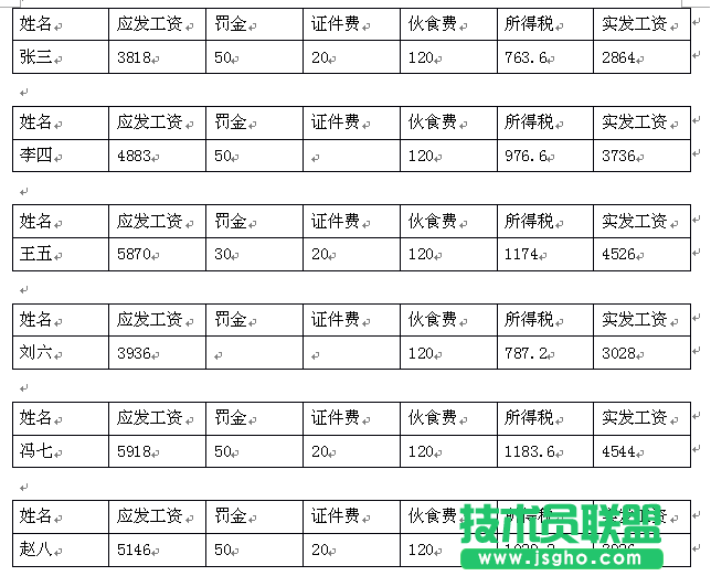 WPS表格中如何批量制作工资条