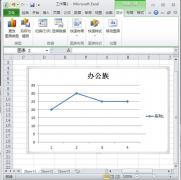Excel折线图如何添加垂直线