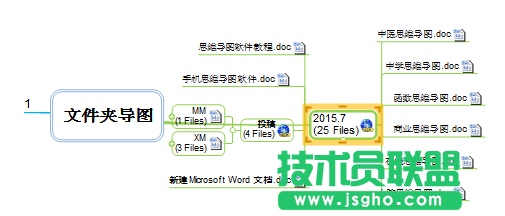MindMapper,MindMapper创建文件夹导图,MindMapper怎么创建文件夹导图
