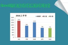 Excel图表中怎么使用条件格式?