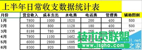 Excel中怎么将日常收支制作成多列堆积图?