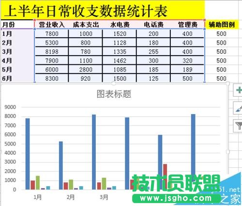 Excel中怎么将日常收支制作成多列堆积图?