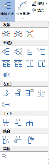 MindMapper,MindMapper浮动主题,浮动主题子主题