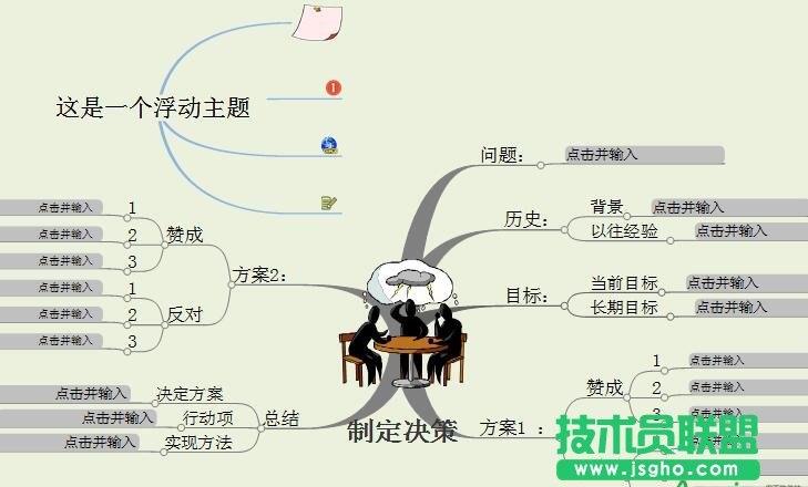 MindMapper,MindMapper浮动主题,浮动主题子主题