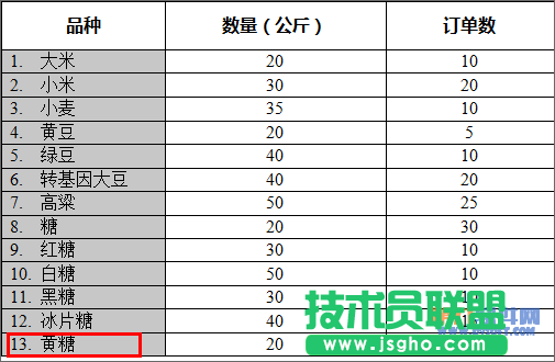 WPS文字如何快速计算插入表格的行、列数