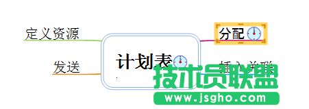MindMapper,MindMapper添加计划表,MindMapper怎么添加计划表
