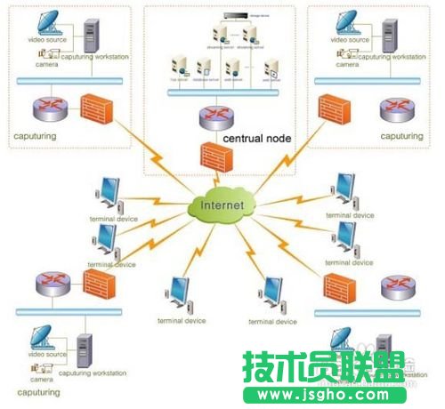 如何创建局域网？ 三联