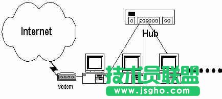 如何创建局域网