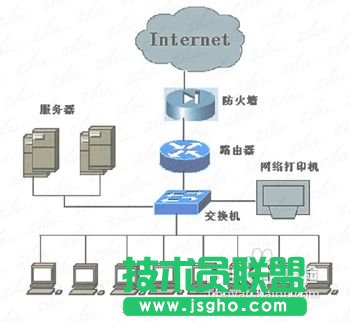 如何创建局域网