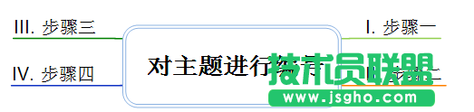 MindMapper,MindMapper对主题编号,MindMapper怎么对主题编号