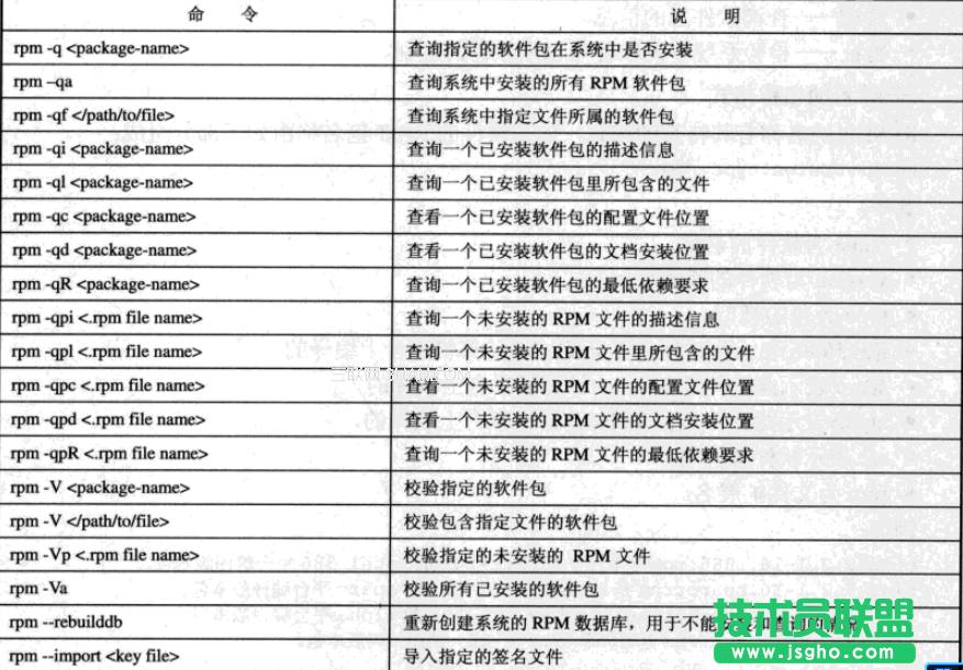 linux包管理和系统更新