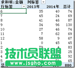 excel2016 透视表