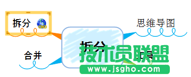 MindMapper,MindMapper导图拆分,怎么拆分导图