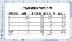 使用WPS表格制作帕累托图