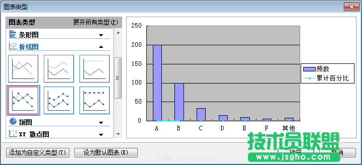 使用WPS表格制作帕累托图_16127919