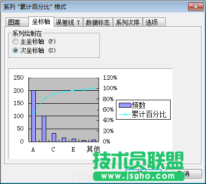 使用WPS表格制作帕累托图_16127920