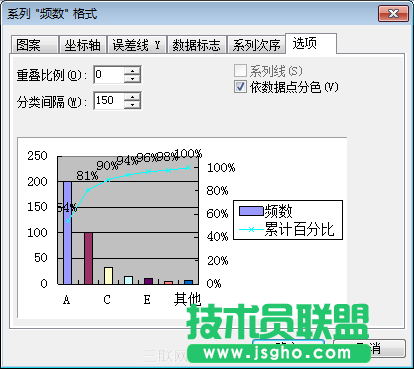 使用WPS表格制作帕累托图_16127925