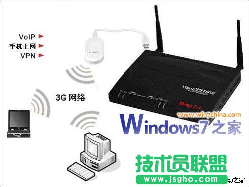 Windows7系统下如何实现3G共享上网 三联教程