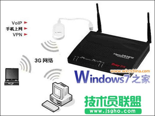在Vista和Win7系统下如何实现3G上网共享 三联教程