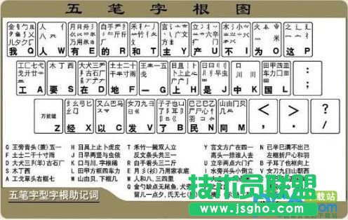 五笔字根表口诀 三联教程