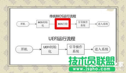 Win7如何使用Uefi引导系统？使用Uefi引导系统的方法