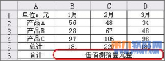 WPS表格怎样设置文字格式