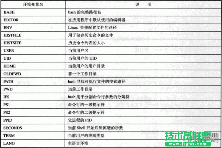 linux shell环境以及shell脚本 三联