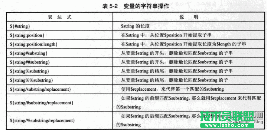 linux shell环境以及shell脚本