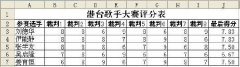 WPS技巧：TRIMMEAN函数计算选手得分