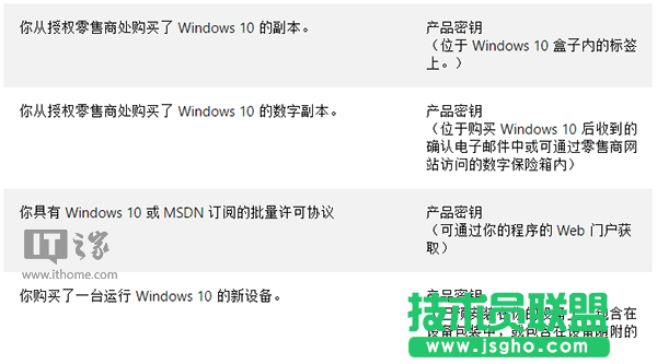 Win10科普：“数字许可证激活”到底是咋回事？