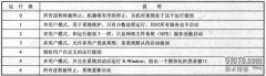 linux字符操作界面基础