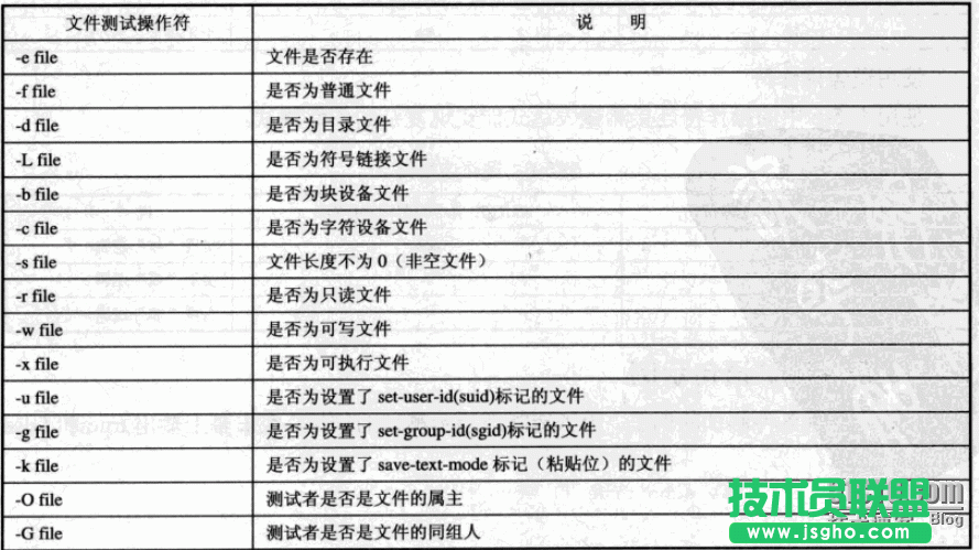 linux Shell脚本之测试语句 三联