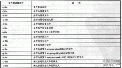 linux Shell脚本之测试语句