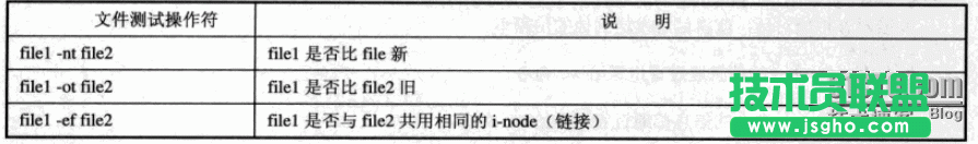 linux Shell脚本之测试语句