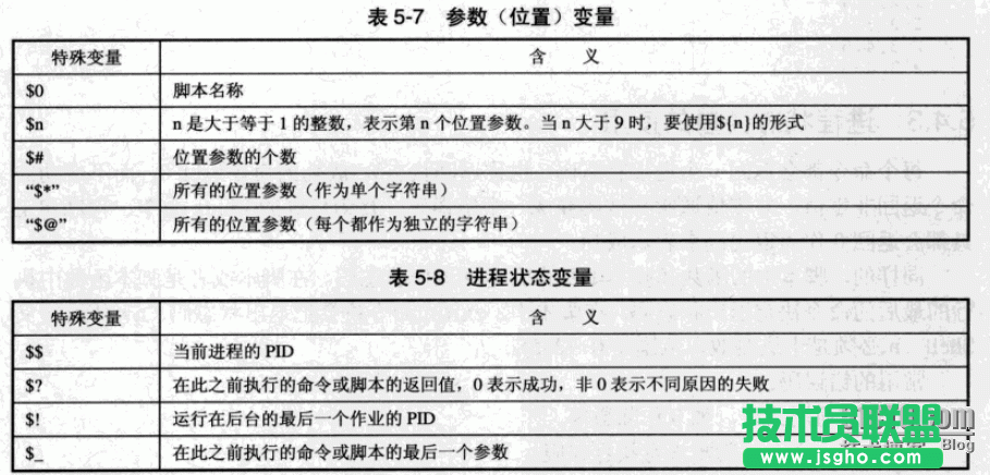 linux Shell脚本之测试语句